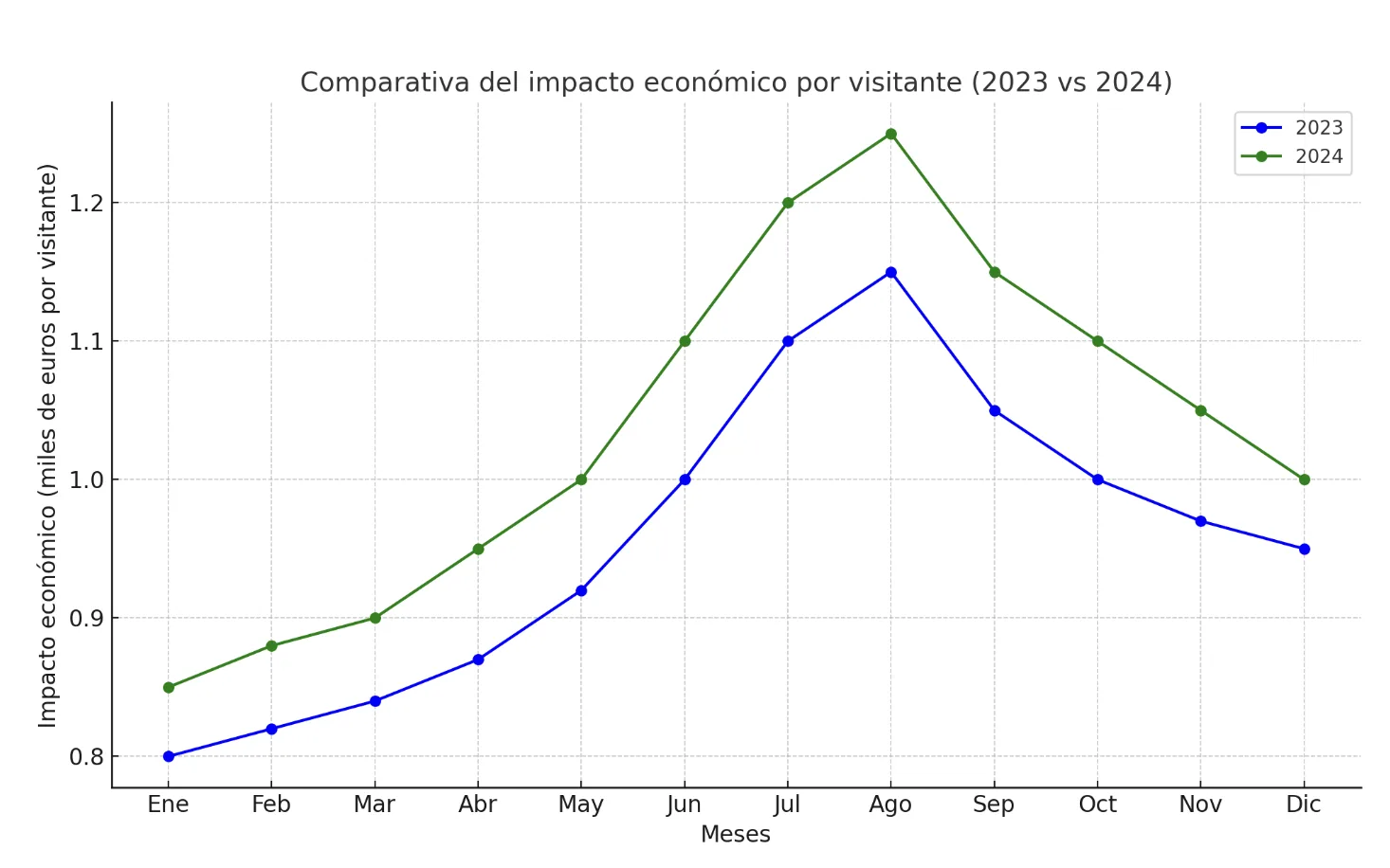 Comparativa_impacto_2023_vs_2024 Comparativa_impacto_2023_vs_2024