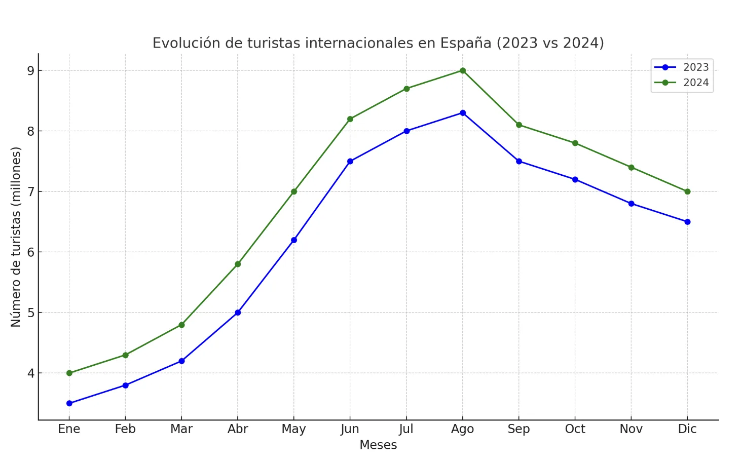 Comparativa_tururista_2023_vs_2024 Comparativa_impacto_2023_vs_2024