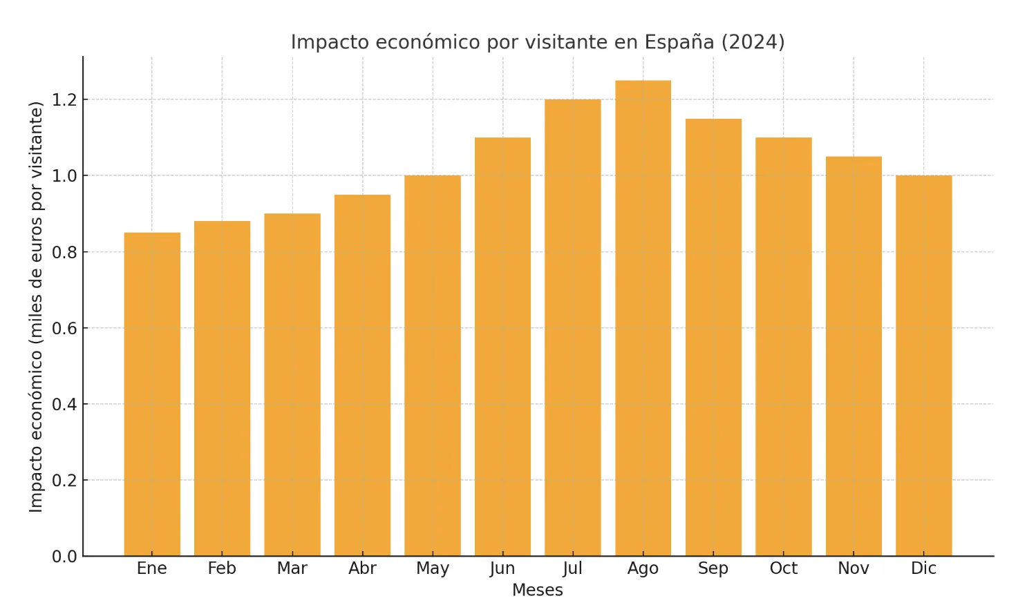 Impacto_económico_España2024 Impacto_económico_España2024
